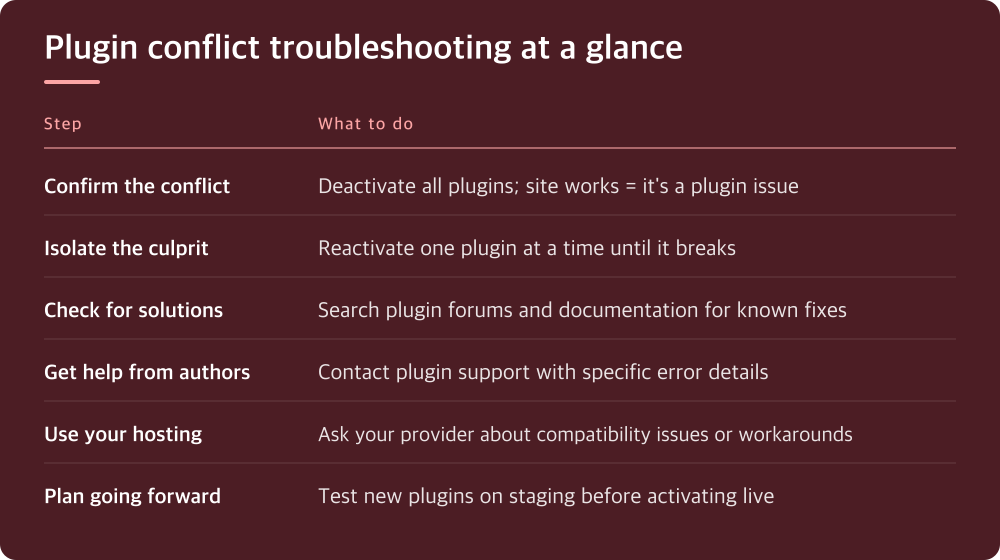 Plugin conflict troubleshooting at a glance