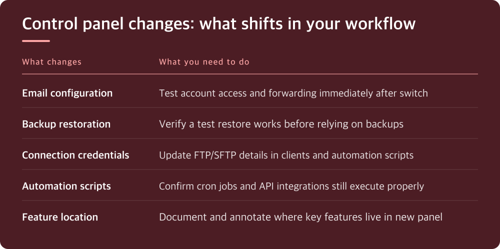 Control panel changes: what shifts in your workflow