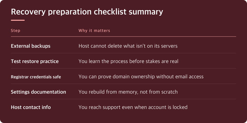 Recovery preparation checklist summary