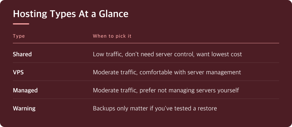 Hosting Types At a Glance