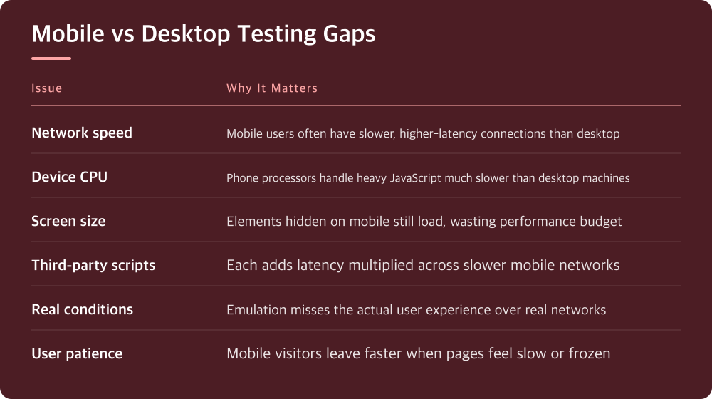Mobile vs Desktop Testing Gaps